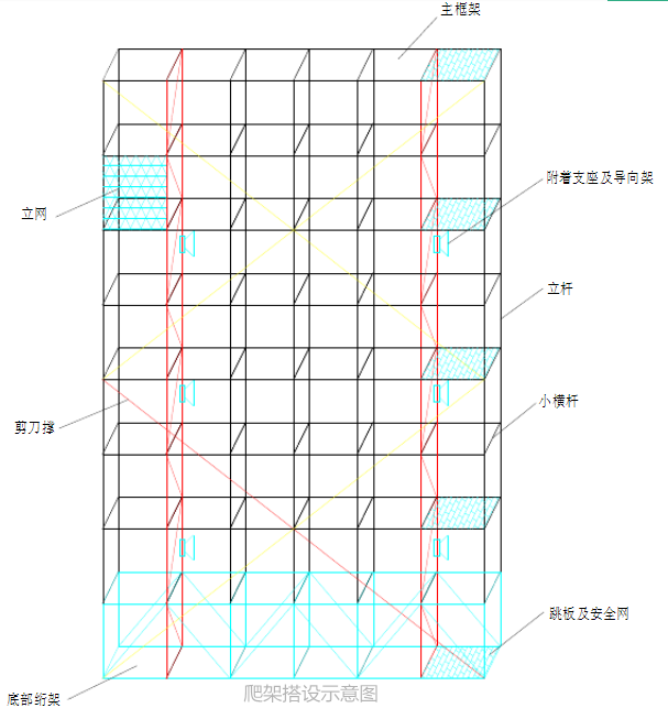 爬架搭設(shè)示意圖