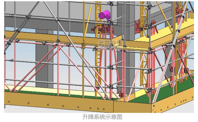 爬架升降系統(tǒng)示意圖